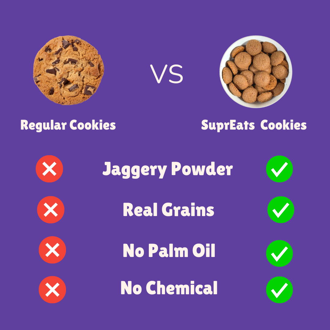 Wheat Chocolate mini Cookies | Healthy & Nutty | No Palm Oil | 100g x 3