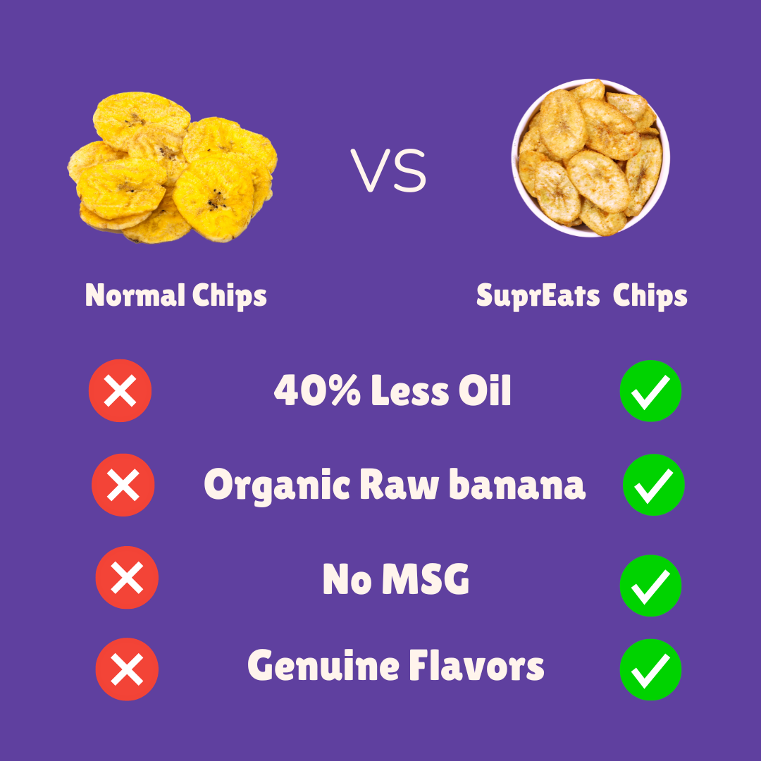 Indian Pickle Banana Chips Pouch | Minimal Fried | Pack of 10